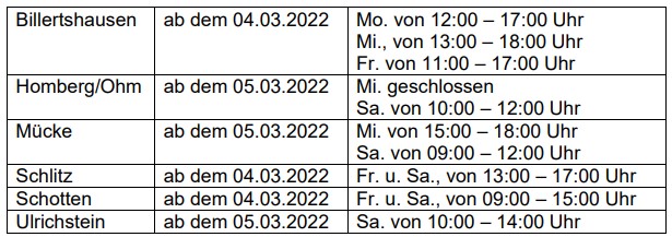 2022-02: Grüngut-Sammelplätze (Aktuelles)