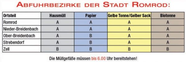 Abfuhrbezirke der Stadt Romrod