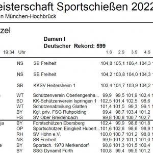 Ergebnis Daniela Schäfer vom Schützenverein Ober Breidenbach bei den Deutschen Meisterschaften 2022.jpg