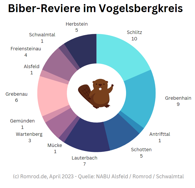 Biber-Reviere im Vogelsbergkreis 2023 (April 2023)
