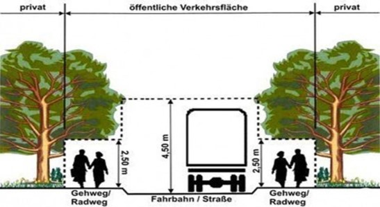 2023-07 - Ordnungsbehörde - Rückschnitt von Hecken, Sträuchern und Bäumen