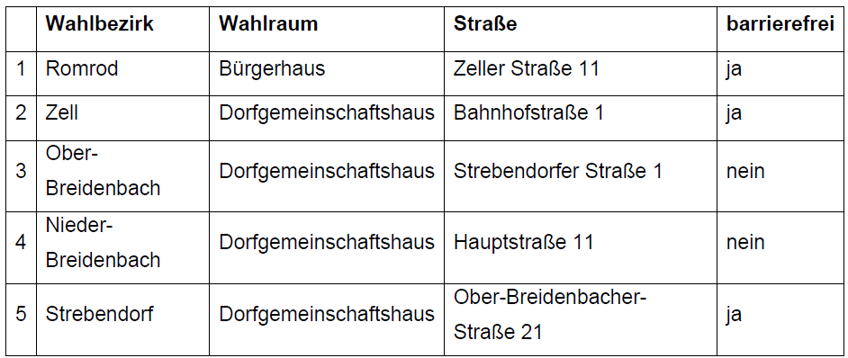Wahlbezirke der Stadt Romrod
